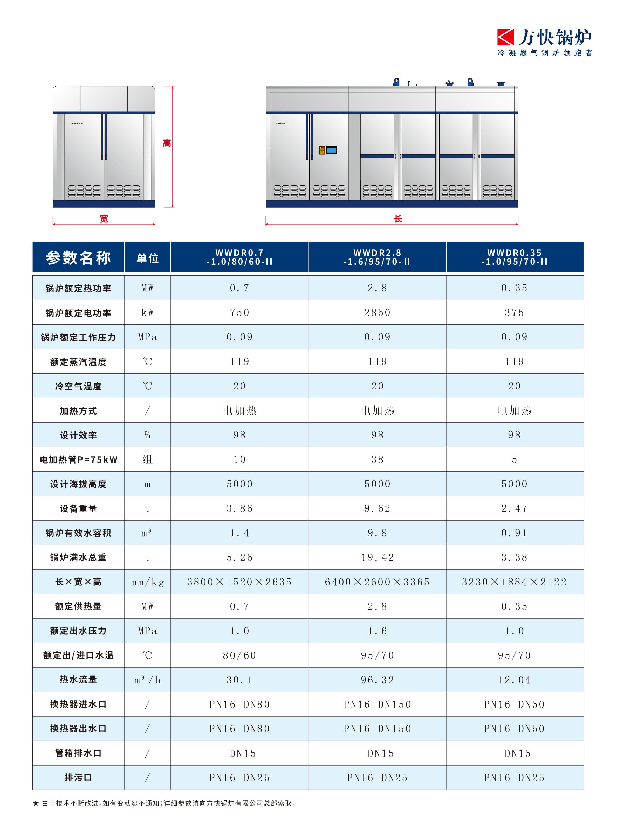 WDR電真空熱水鍋爐型號參數(shù)