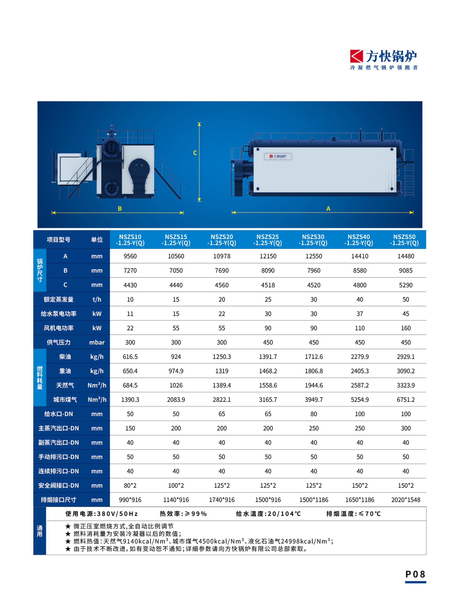 整裝式過熱蒸汽水管鍋爐型號參數(shù)